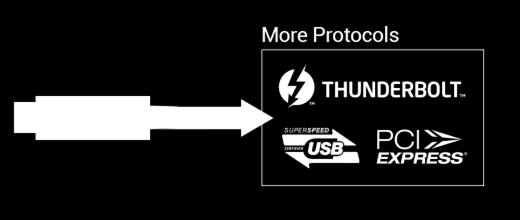 Advanced Tip: Thunderbolt 3 is compatible with USB 3.