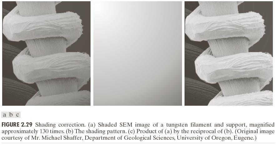 Example 2.7: Using image multiplication and division for shading correction. 62 An important application of image multiplication (and division) is shading correction.