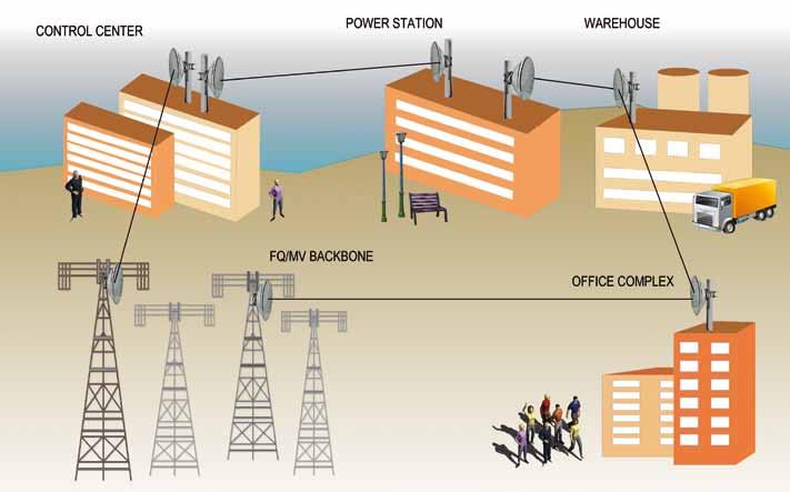 APPLICATIONS Utilities Utility networks SkyLinks microwave radio systems are successfully used in the networks of utility companies in the electric (also smart grid infrastructure) and other sectors.