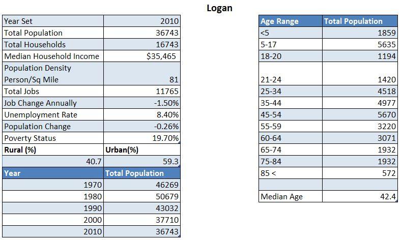 Demographics 4