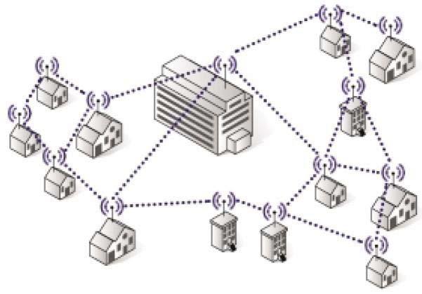 Application of the Week: Mesh Networking