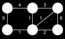 = 1 C(A) = 3 C(C) = 4 C(D) = C(F) = SPT = {B} U {E} Recalculate C(v) based on SPT = {B,E} C(A) = min(3, 1+1) = 2 C(C) = min(4, 1+ ) = 4 C(D) = min(, 1+1) = 2 C(F) + min(, 1+2) = 3 SPT = {B,E} U