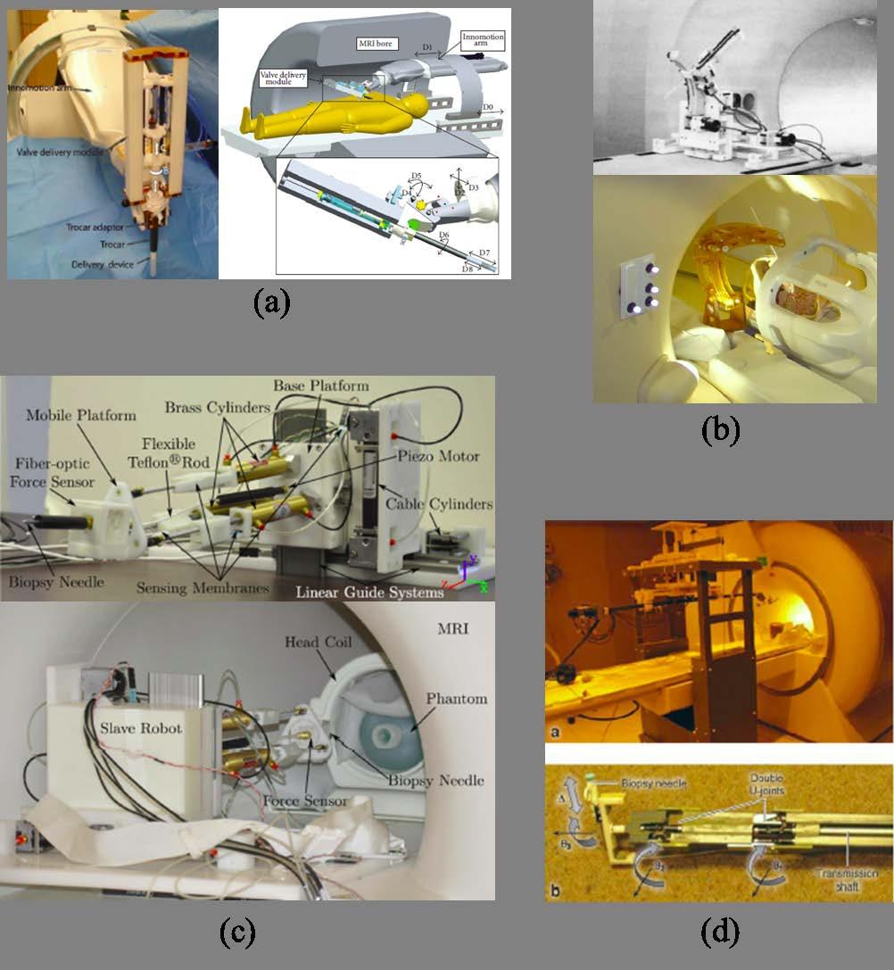 Fig. 1-2: (a) MRI-Guided Cardiothoracic Surgery Robot [15]. (b) MRI-Guided Neurosurgery Robot [12].