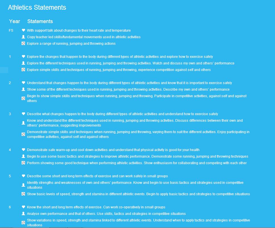 From here you can also view the Progress Statements for students to achieve.