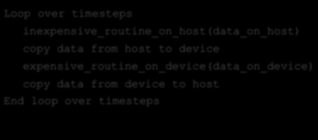 Data copy optimisation example Loop over timesteps inexpensive_routine_on_host(data_on_host) copy data from host to device