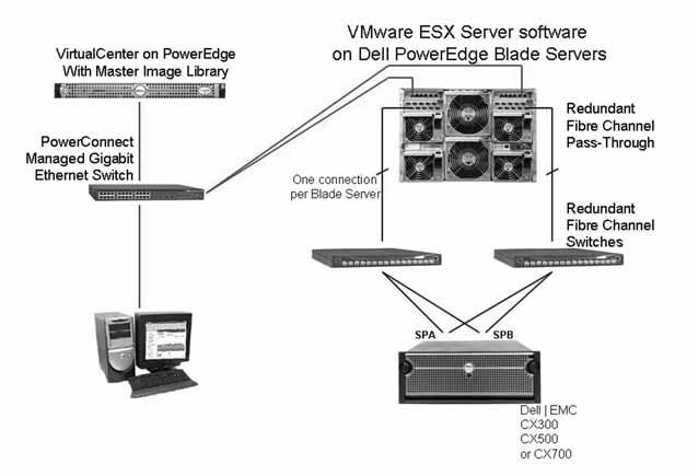 PowerEdge Blade Servers Figure 1-6.