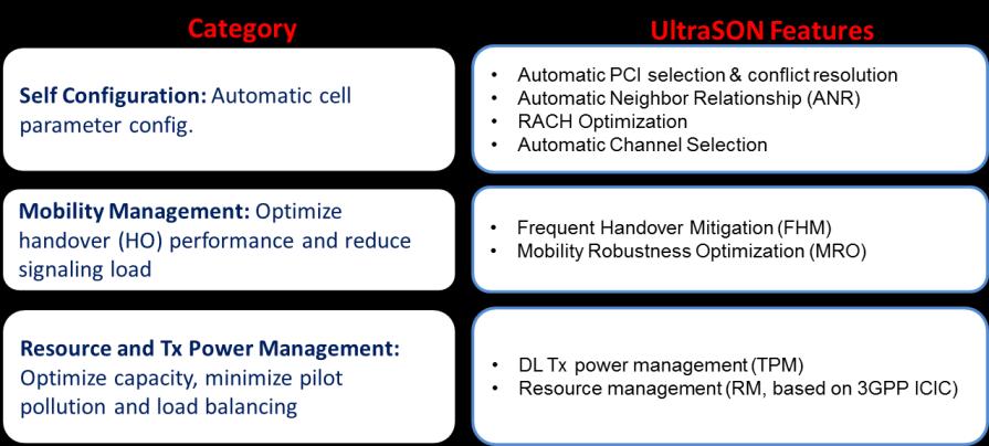3 UltraSON: Enabler of Cost-effective Enterprise Deployment UltraSON is Qualcomm Technologies, Inc.