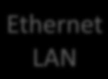 LAN WiFi LAN Internet Ethernet