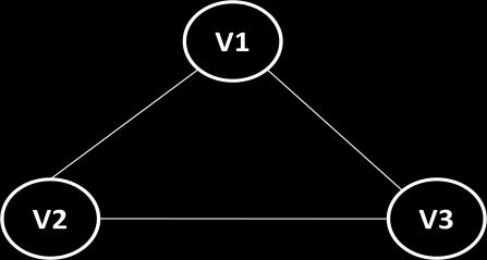 G G STONGLY CONNECTED GRAPH :- If there is a path from every vertex to every other vertex in a directed graph then it is said to be strongly connected graph.