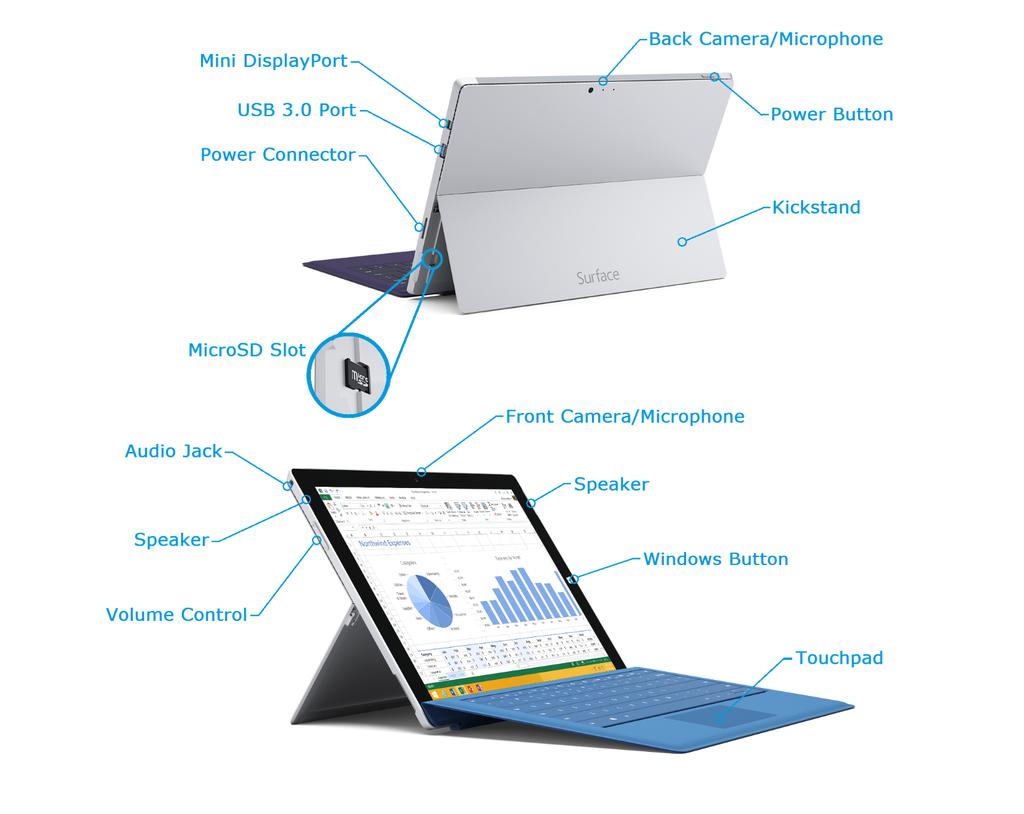 Setup Your New Surface Tablet This section will cover getting your Surface ready when it comes out of the box.