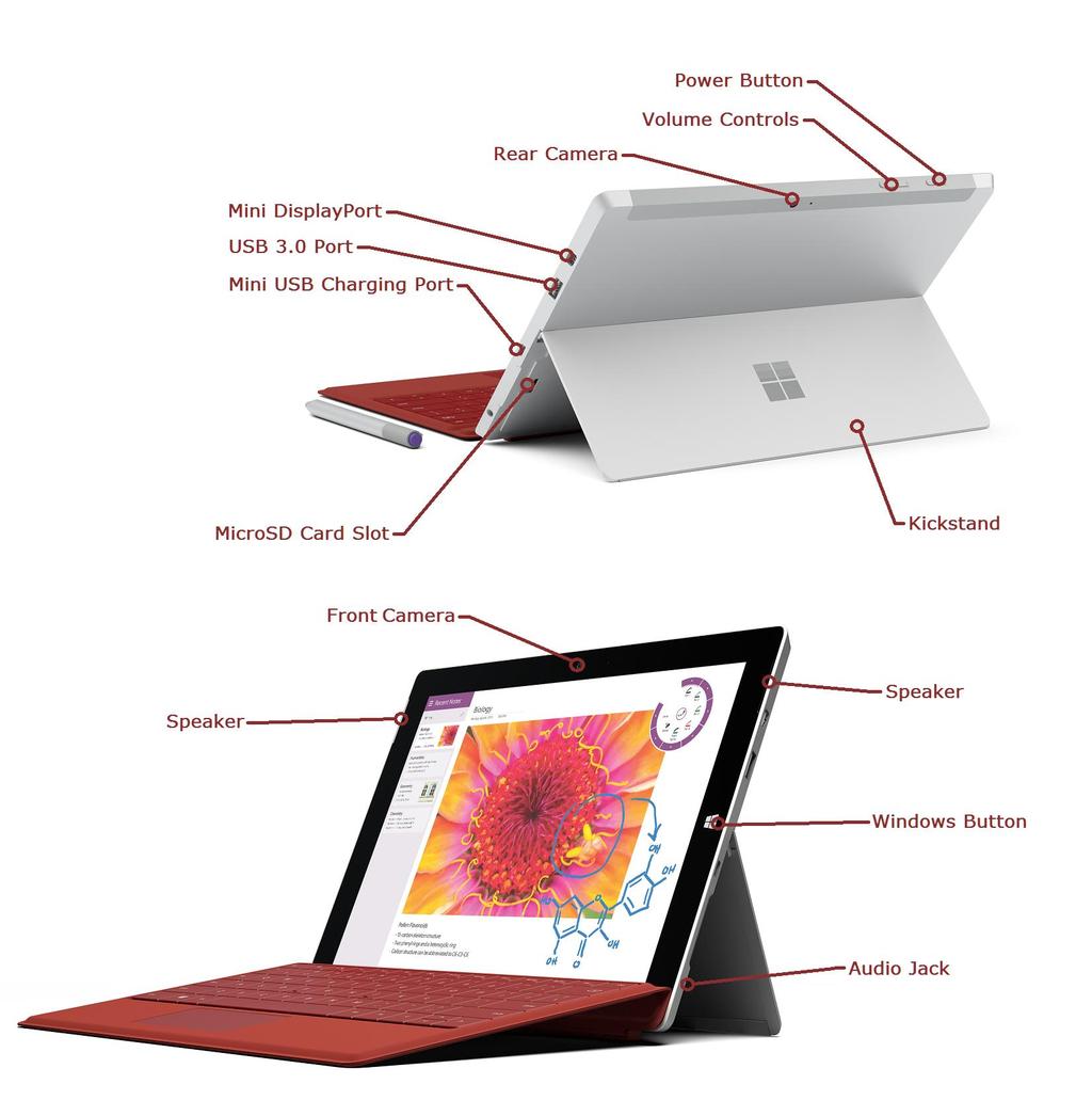 Below is a similar diagram for the Surface 3: Again, as this is a quick-setup guide, I have not included any technical information