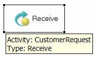 For example, the Create Instance property is valid only for a Receive or Pick activity. The Copy Operation is valid only for the Assign activity.