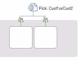 Usage Examples One Receive can start a process Any one starts a process; all are required to complete the Flow In a Pick with OnMessage activities, one of many can start a process; the rest are