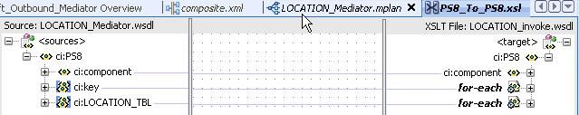 Configuring a Mediator Outbound Process 6. Click the LOCATION_Mediator.mplan tab, as shown in Figure 5 27.