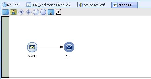 The BPMN process is displayed, as shown in Figure 6 16. Figure 6 16 BPMN Process 4.