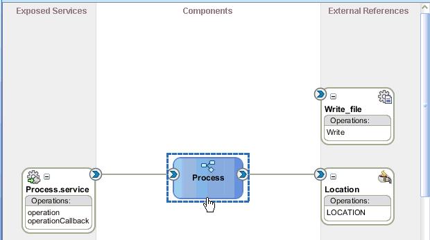 Designing an Outbound BPM Process Using Transformations for Service Integration Figure 6 62 Finish Page 16. Click Finish.