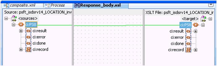 Figure 6 77 Response_body.xsl Tab 34. Automap the Source and Target elements.