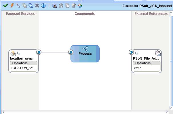 Designing an Inbound BPM Process Using Transformations for Event Integration Figure 6 135 Finish Page 16. Click Finish.