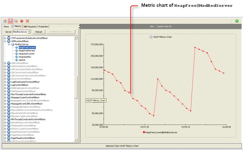 Adding Graphs to Existing Charts 2. Click the view containing the chart to which you want to add another graph (data source). Figure 6-7 shows a chart with one graph.
