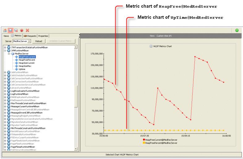 Repositioning a Chart Figure 6-9 Resulting Graph with Two Charts For alternative ways to arrange charts and graphs, see Arranging Charts and Graphs in Views on page 6-13.