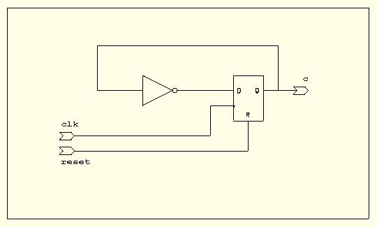 Moore Machine In the following architecture, F1 and F2 are combinational logic functions. A simple implementation maps each block to a VHDL process.