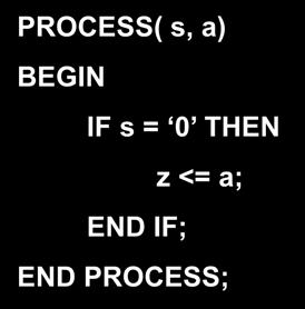 ELSE z <= b; PROCESS( s, a) IF s = 0 THEN z <= a; ELSE z
