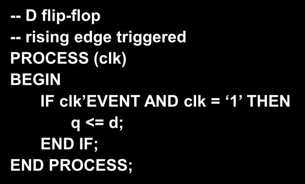 Bistables -- D flip-flop -- rising edge triggered PROCESS