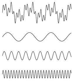 D Fourier Transform Represent functions on a new basis.