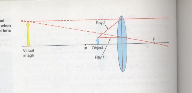 parallel A ray passing through the center of the lens will pass through unchanged Lens Diagrams for Thin Lenses