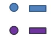 Repeat steps 8-12 for green. 20. Repeat steps 8-12 for blue. 21. Repeat steps 8-12 above and look on the screen as you move the slider bars until you have created purple. 22.