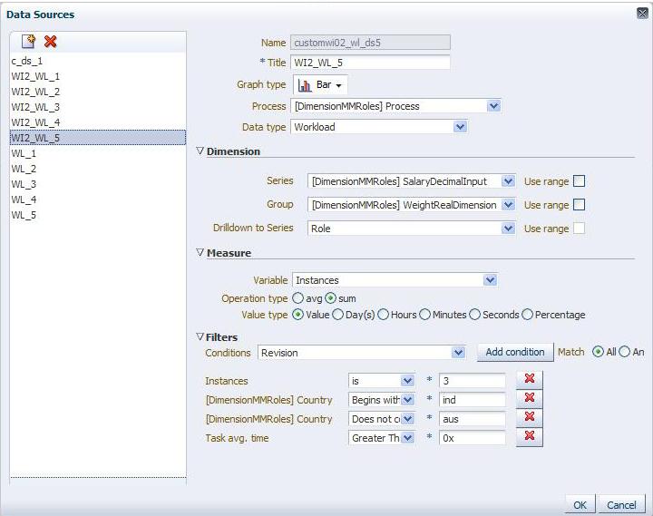 Creating Custom Dashboards Figure 6 5 Specifying Data Sources In the Data Sources dialog box, specify the following: Name: Provide a data source identifier Title: Provide the title used while