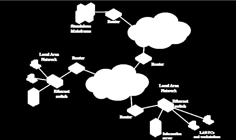 Internet structure The Internet is
