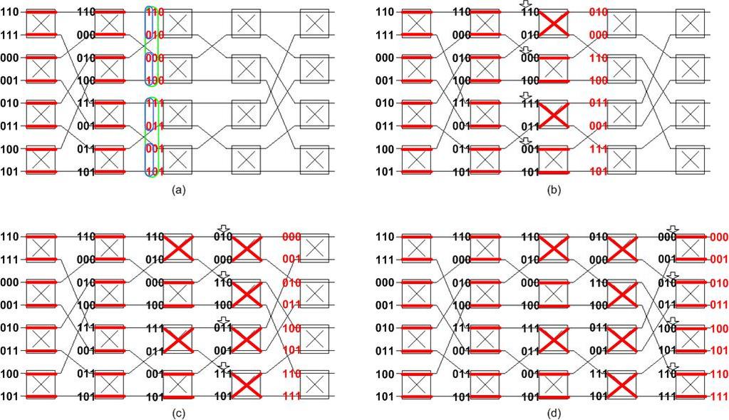 B.2. Control Algorithm stages by bit control. Figure B.