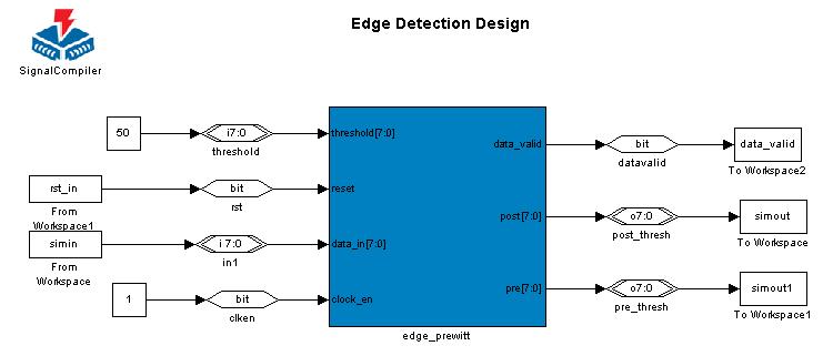 Review & Simulate the Prewitt Edge Detection Design 1 This application note assumes that you have installed the software into the default locations.