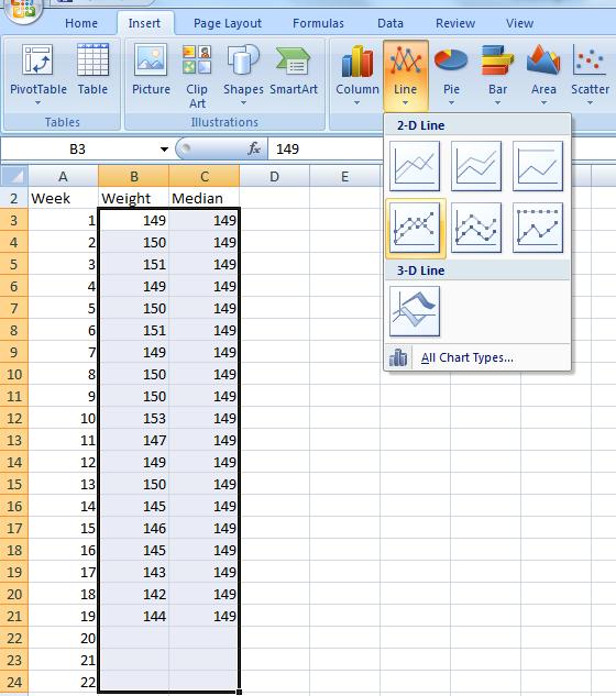 a b c Step 7 Select all the data in the measure and median columns, including the empty cells for your future dates. a. Select the Insert tab to bring up the chart options.
