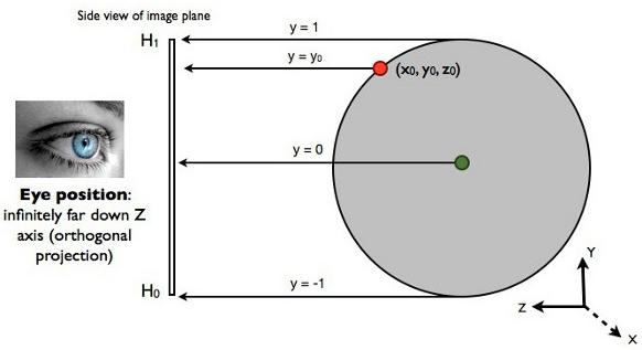 sphere that shares the same N! ~ is Let s say the center of the sphere is (0, 0, 0).