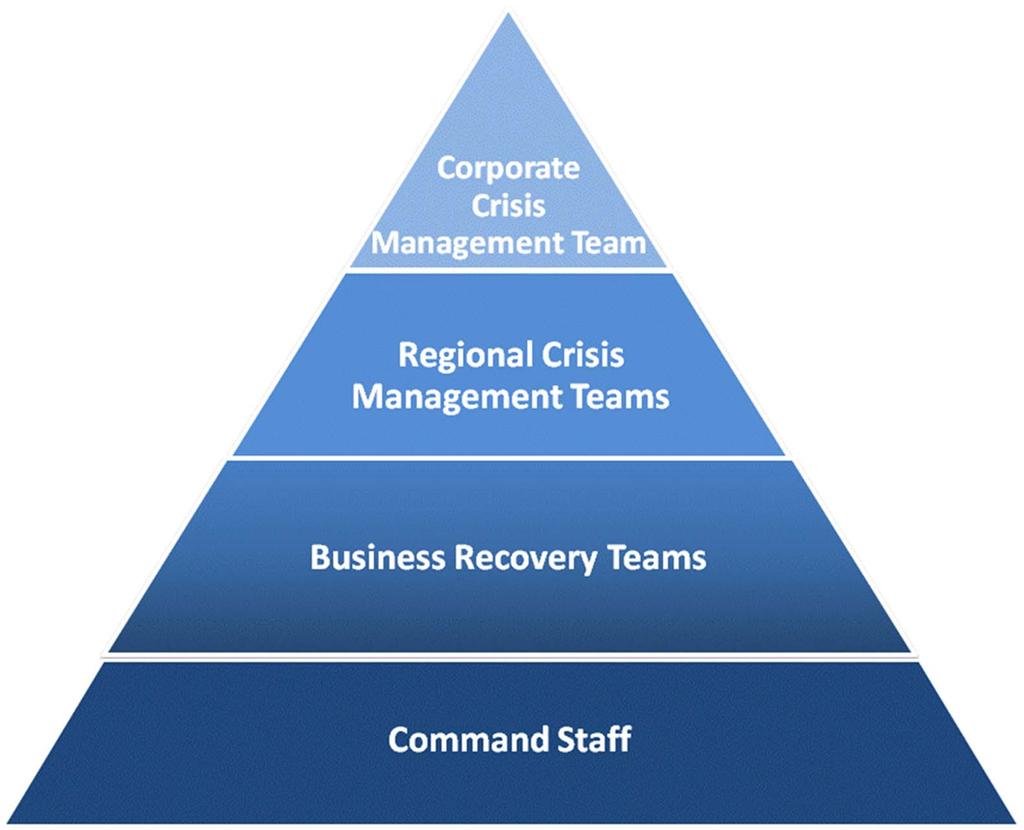 UL Crisis Management Structure Tactical Response Recovery