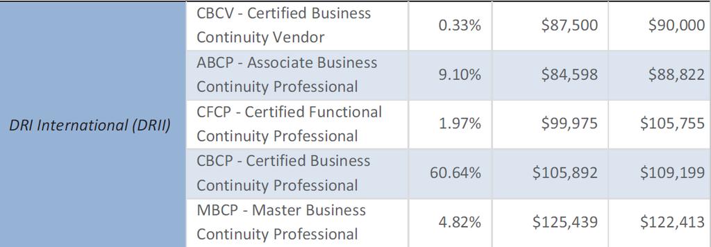 Why Is Certification Important? 76.