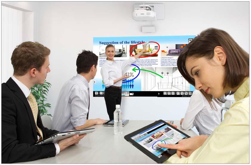 WHITEBOARD SHARE FUNCTION Image sharing with tablets, laptops and other MeetingMates!