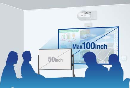 Big Screen Ultra Short Throw While conventional whiteboards are limited to pre-determined height and