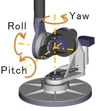 Gimbal joint : Euler Angles 3DOF joints Comes from Robotics 3DOF joints
