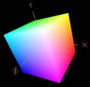 A Colored Cube Example 14 2 3 6 7 0 1 4 5 static GLuint CubeTriangleIndices[ ][3] = { { 0, 2, 3 }, { 0, 3, 1 }, { 4, 5,