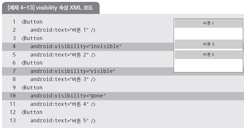 1. Overview the View XML attribute of the View class visibility attribute Controls the initial visibility of the view. Must be one of the following constant values.