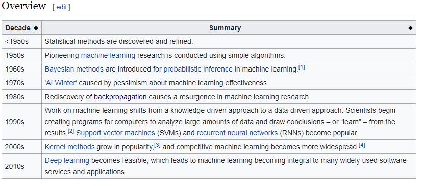 Machine Learning Developed out of initial work in Artificial Intelligence (AI) Increased availability of large datasets and