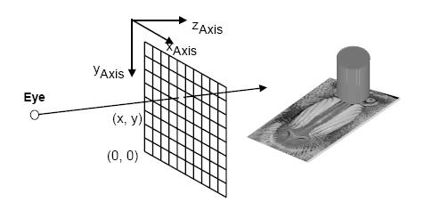 Basic Algorithms Rays are cast from the eye point