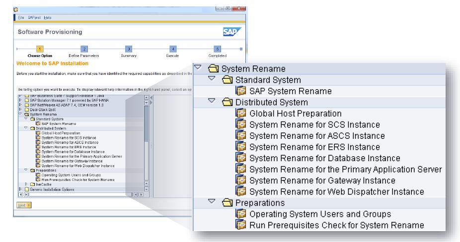 2.3 SAP System and SAP HANA Database Copy with SAP SWPM Figure 6 shows the workflow for an SAP system copy with SAP SWPM.