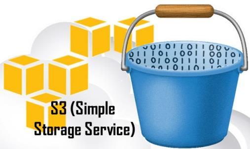 S3 (Simple Storage Service) Up to 1000 buckets in an account Unlimited number of objects (billions is not uncommon) Location Within a region, across multi-azs, not housed in a VPC Can t sit between
