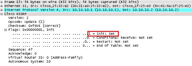 The ASA receives Hello packet and sends an Update packet with an initial bit set, which indicates that this is the initialization process. 4.