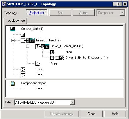 Commissioning (software) 7.4 Configuring a CX32 CX32 topology The CX32 topology represents the DRIVE-CLiQ port required for connection to the SINAMICS Integrated.