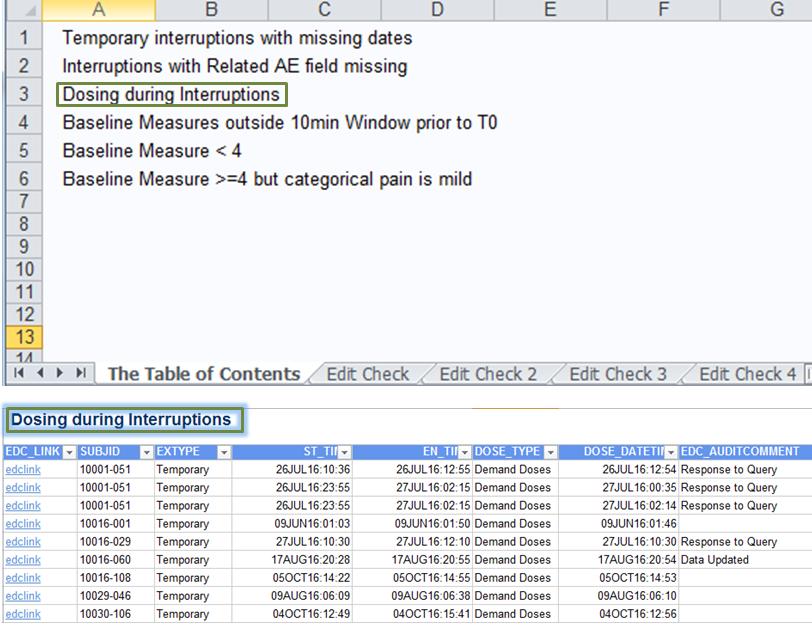 Figure 3: Hyperlinked Edits check with TOC Figure 3 shows example of custom edits workbook created using SAS macros Top part shows the TOC with a brief description of all edits that are part of the